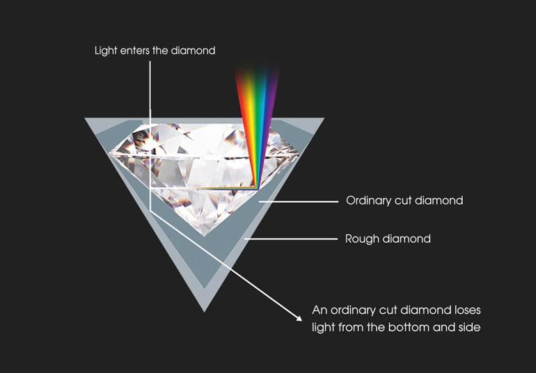 Why Diamonds Outshine Other Gemstones