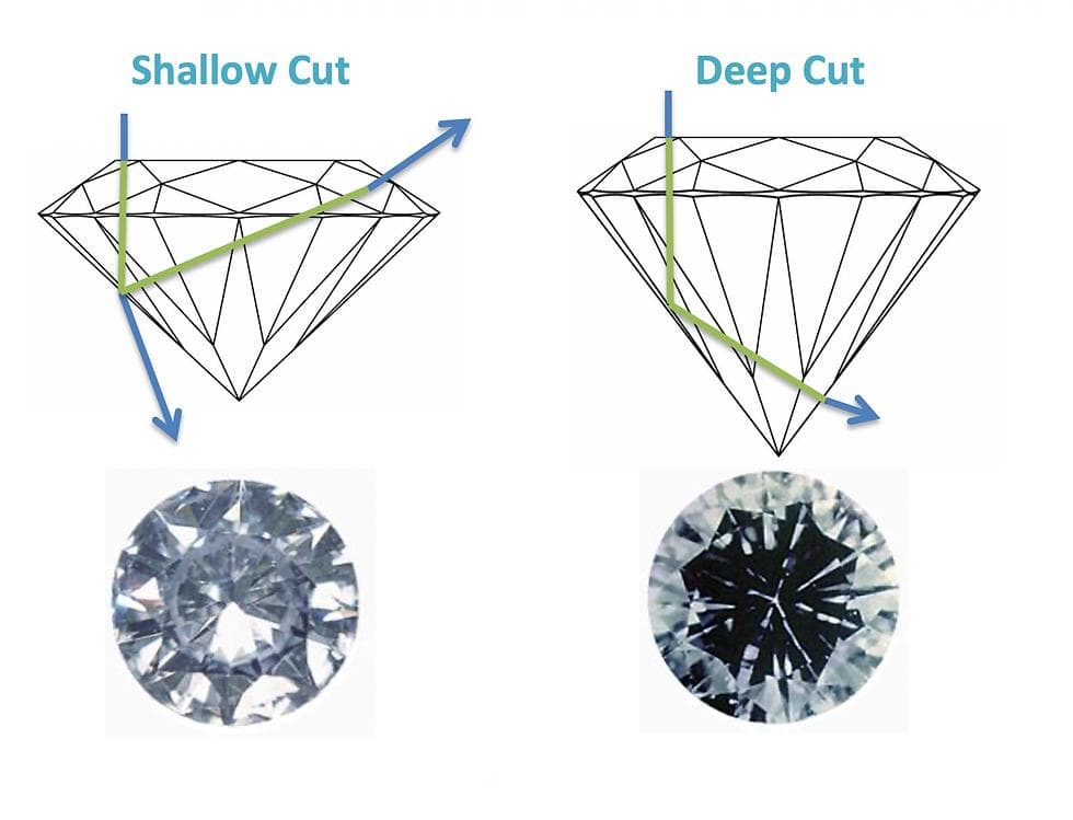 The Role of Facets in Sparkle
